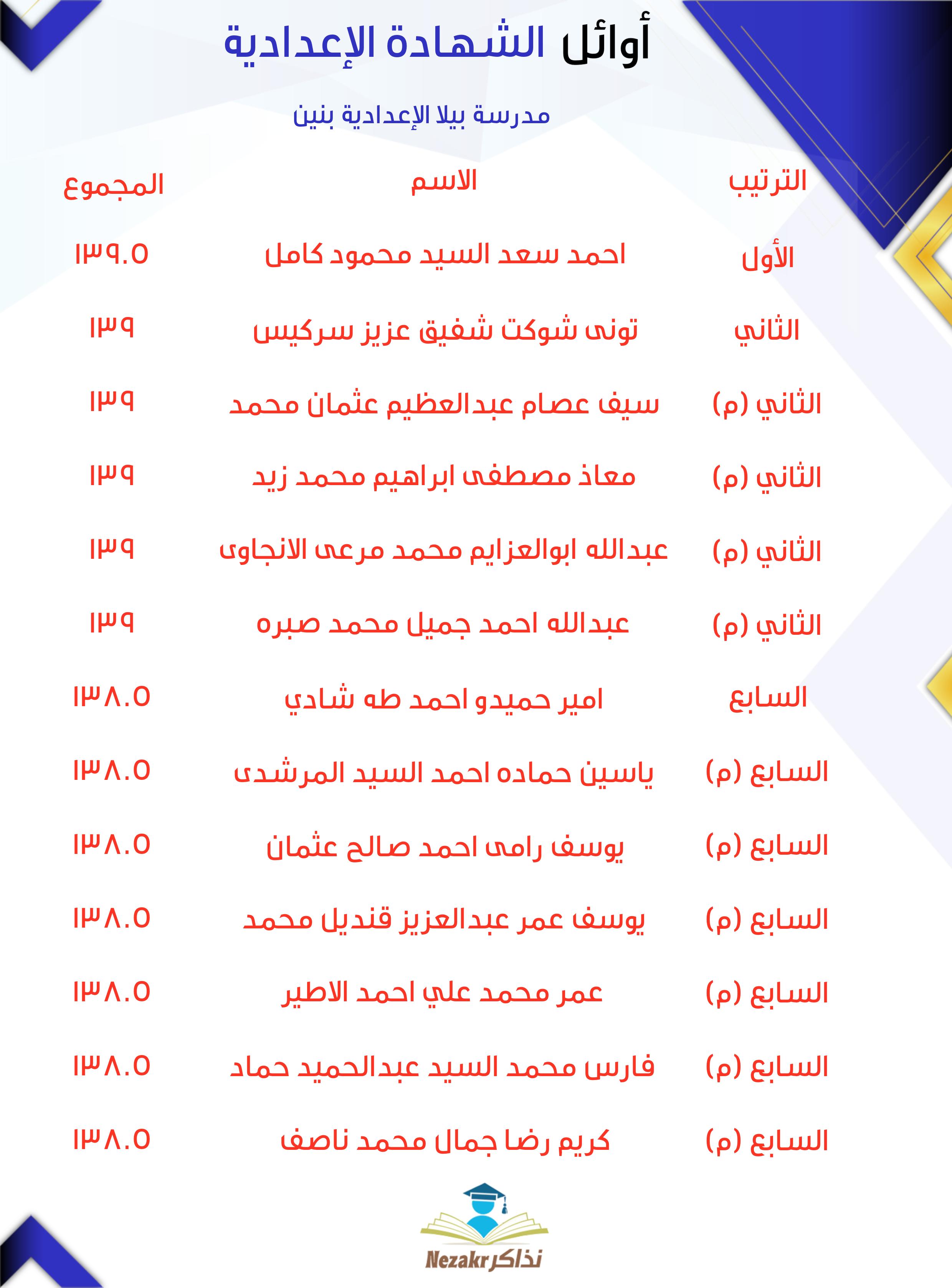 قائمة الأوائل  